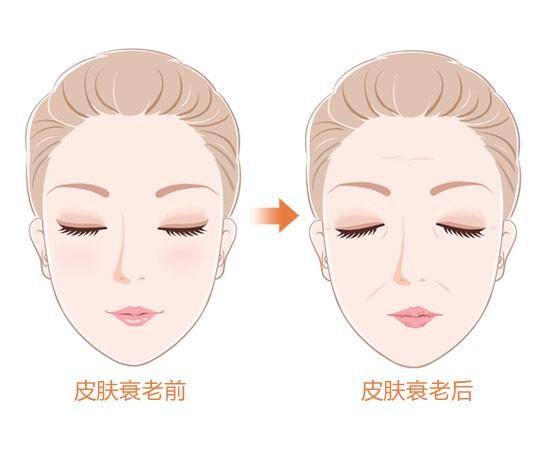 全网说的抗衰老，你懂什么是抗衰老吗?